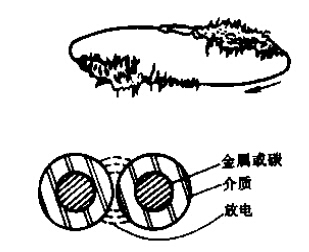 局部放电测试仪局放波形图谱